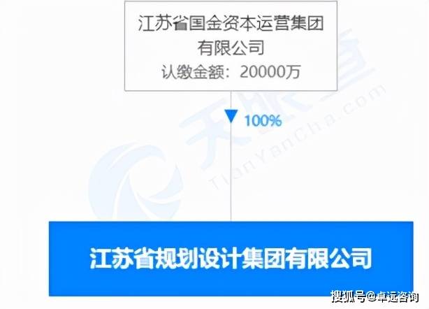 设计院股权设计 1fc05644934d4040887a2e02cfe171a6.jpeg