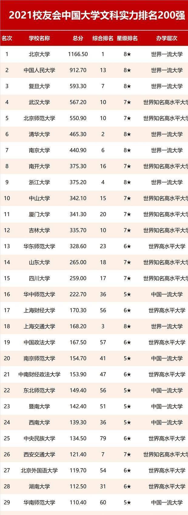 表类排行榜_2021年中医药类大学院校排行榜名单(2)