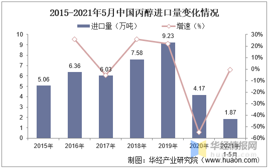 加速度和速度图像分析 3512e2a6f5d94da6a42b62356e5d1827.png