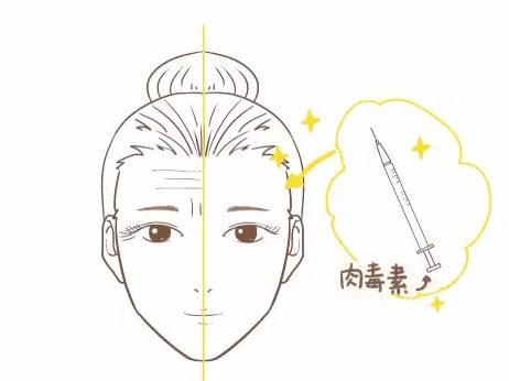 什么|小白必看，不同阶段的肌肤都最适合哪些项目，医美不花冤枉钱~