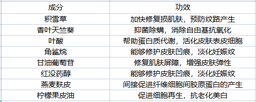智商|辟谣:抹油预防妊娠纹?关于妊娠纹的智商税,医生:你交了几个?