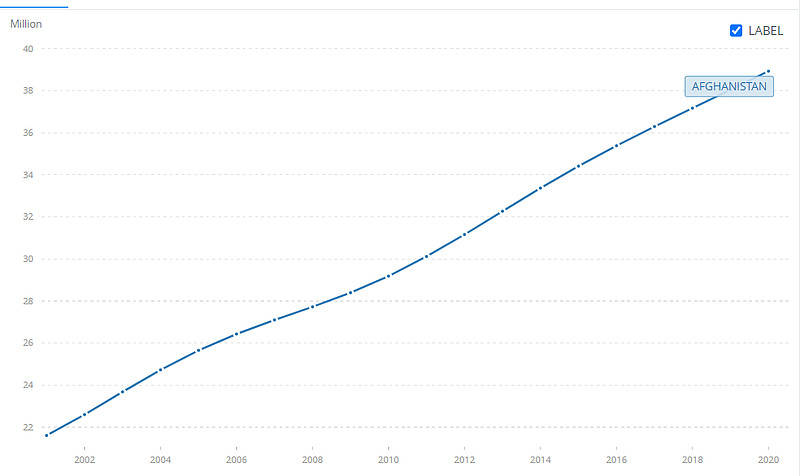 美国2020年人口_美国人口普查局 截至2020年4月1日美国总人口约为3.3亿人 较10年(3)