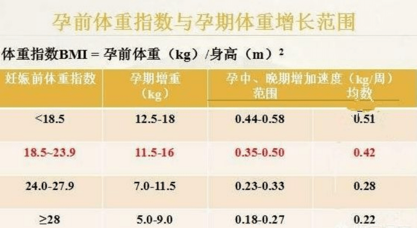 体重|不想长妊娠纹？坚持做对4件事，妊娠纹都会绕着你走！医生都夸好