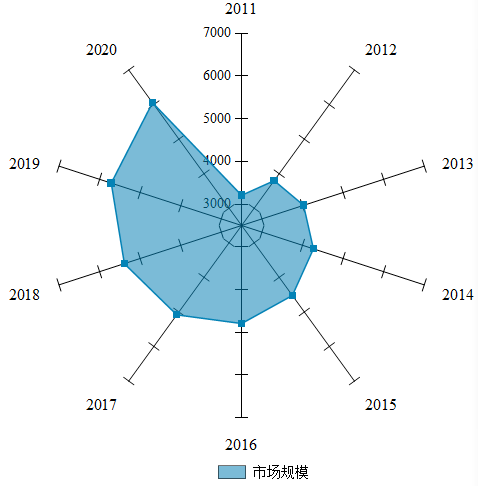 要求|“育见新食代”2021儿童食品市场趋势洞察