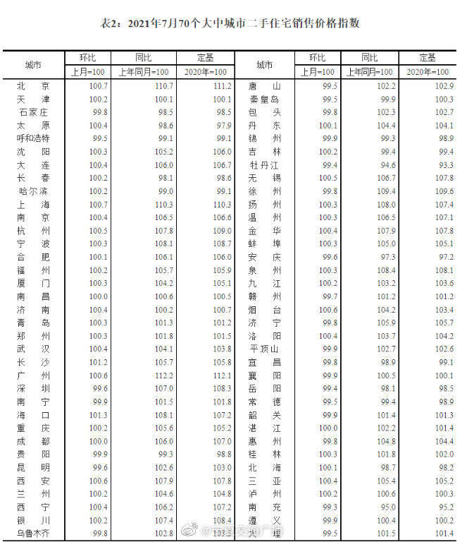 寧夏銀川房地產價格統計列入二線城市