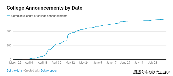 官网|留学生/申请党必看：英美高校疫苗接种要求汇总！