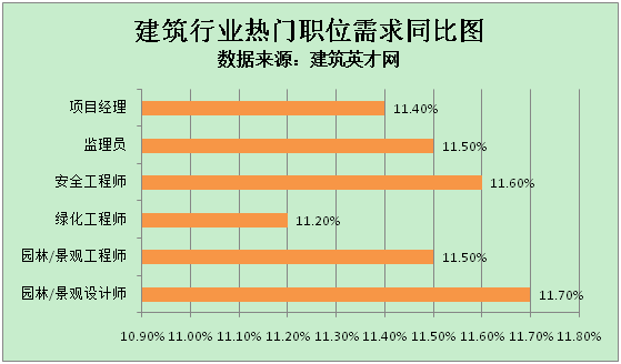 景观招聘网_最新园林 景观规划招聘信息(5)