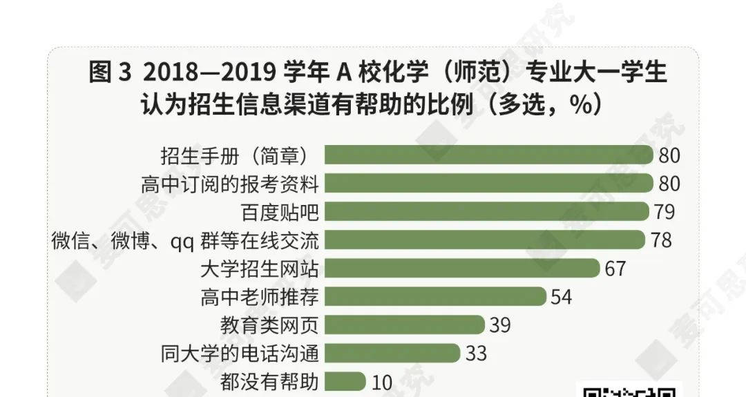 质量|多校推进师范专业认证！数据如何助力专业持续改进？