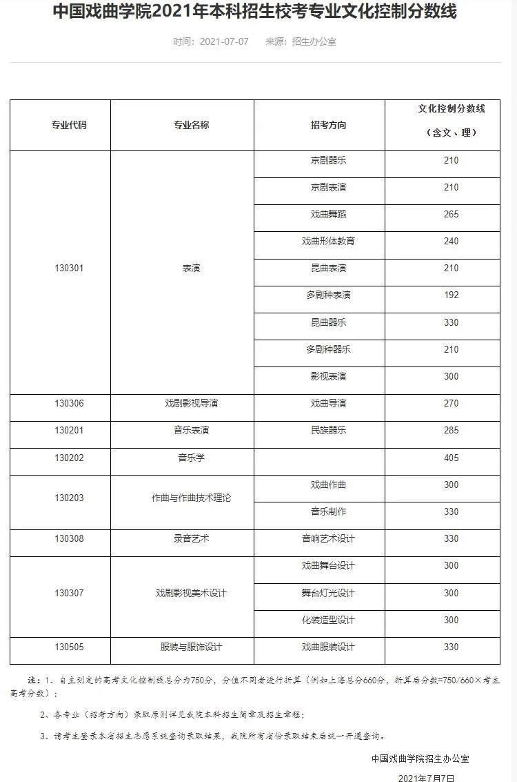 四川美術學院21,武漢音樂學院22,西安美術學院23,山東工藝美術學院24