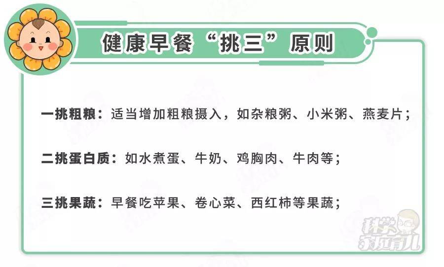 体重|严防儿童肥胖！近20%的营养不良！“假早餐、坏晚餐”别吃