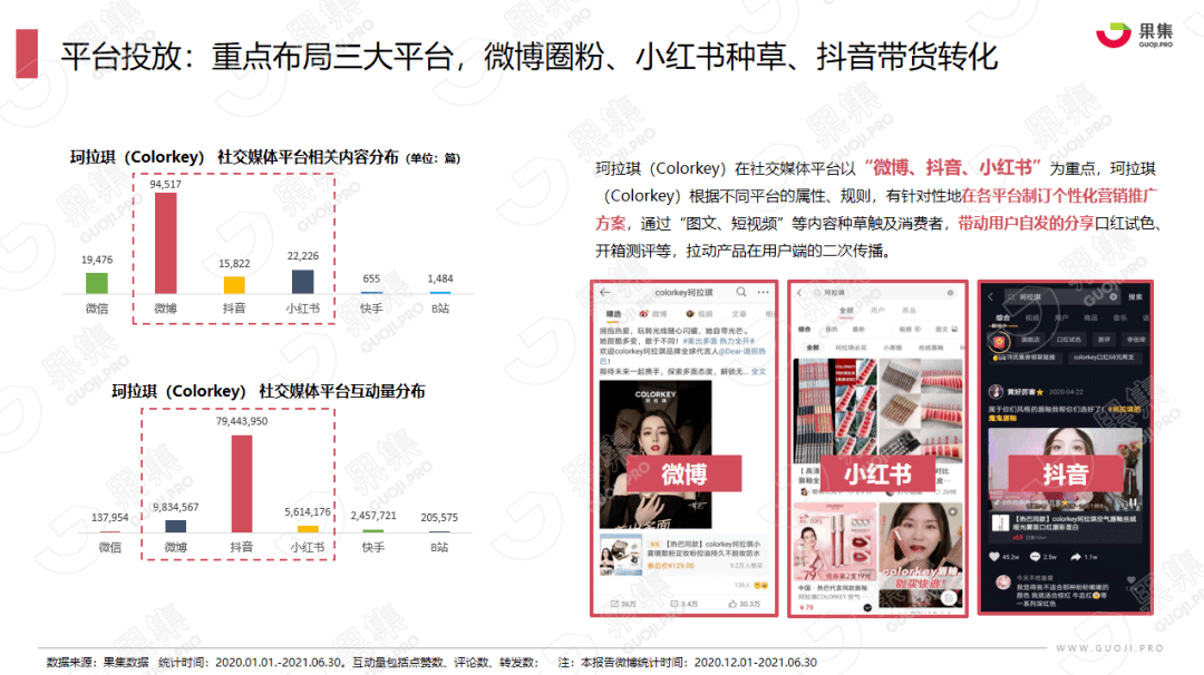 品牌|果集数据：1年破2亿，2年成“顶流”，国货新势力珂拉琪（Colorkey）爆榜秘诀