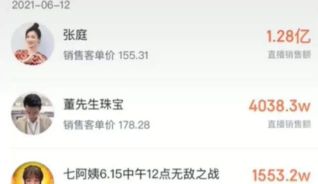 被冻结资金3个亿 屡屡涉传的TST庭秘密要靠直播渡劫？(图1)