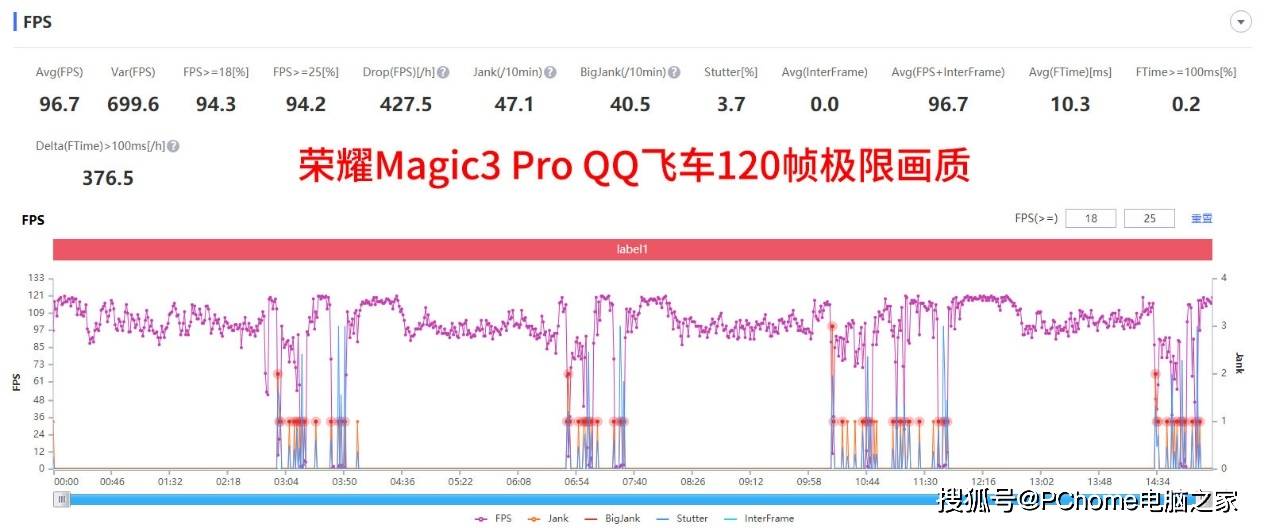 温控|荣耀Magic3 Pro游戏体验 温控表现顶级持久火力全开