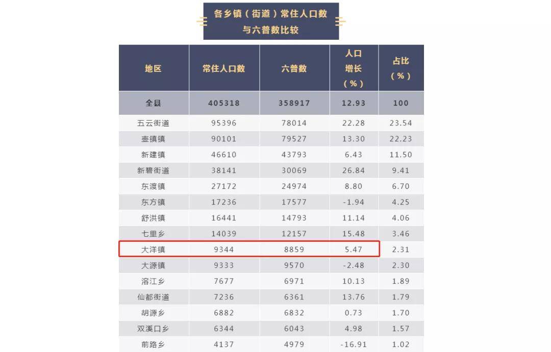 晋云人口_今日缙云 2017年末缙云县户籍人口46.89万人 缙云要买房的速看 下个月