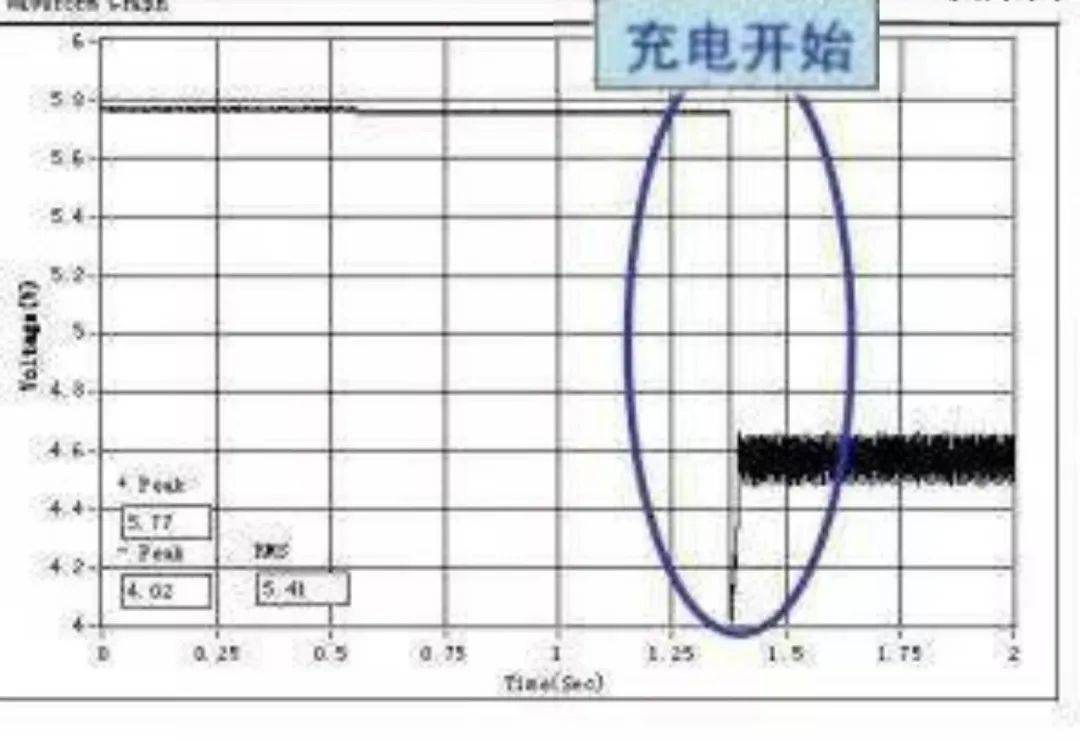 脉冲|充电先插手机or先插电源？大多数人都错了