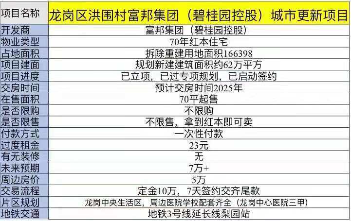 深圳回迁房能不能买,有什么风险?回迁房知识普及,深圳回迁房基础认知_商品房