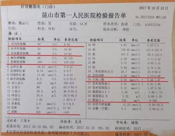 总胆固醇怎么查 cba07e45e8304c6180db2042280e3e53.jpeg