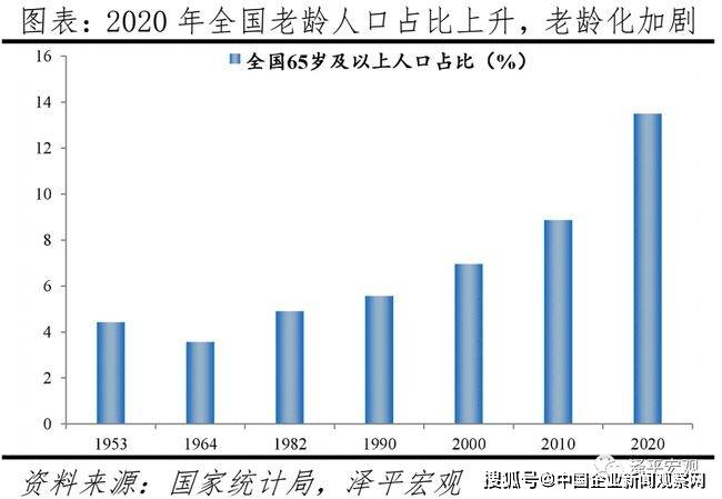 中国人口规模_任泽平 人口周期影响经济长周期(2)