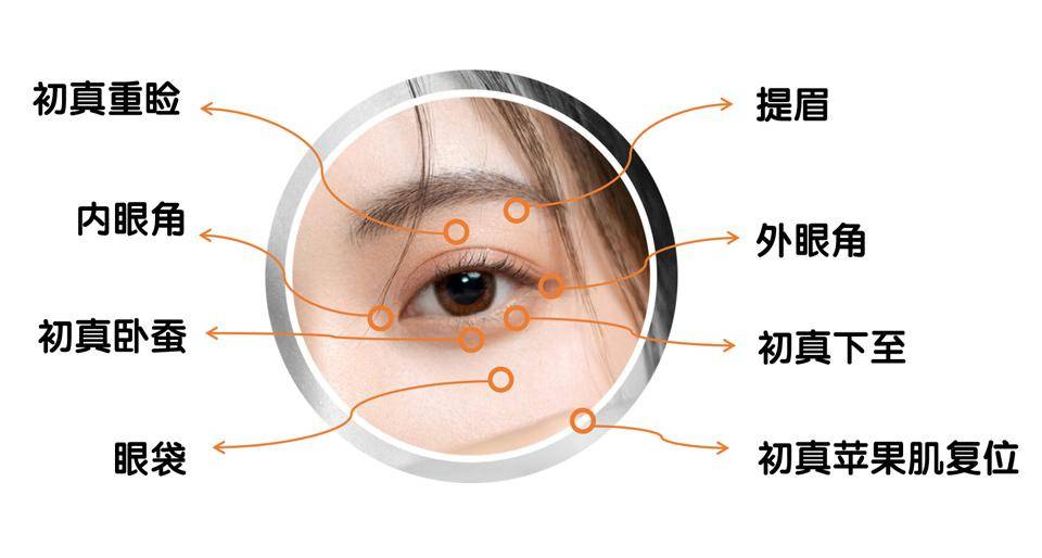 朱晓波|朱晓波 鼻祖眼鼻整形连锁首席专家 眼神眼整形医生集团创始人