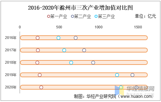 2020年滁州地区gdp_芜湖,打响 第二城 保卫战(2)