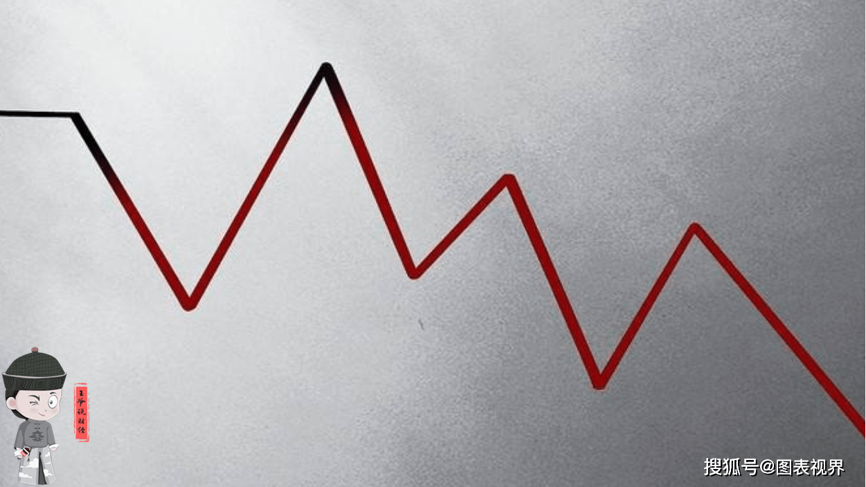 怎样看国际铜价 57d3b412c31b4d40b2d8c53a8e0f4039.png