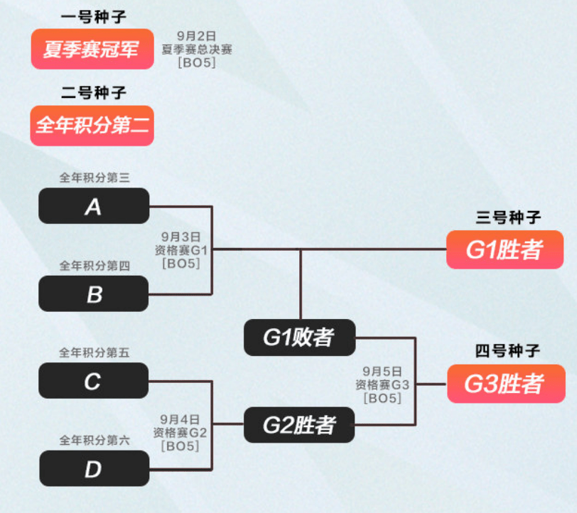 70c8cf68f3204d499ecb7727fe4c8c0d.png