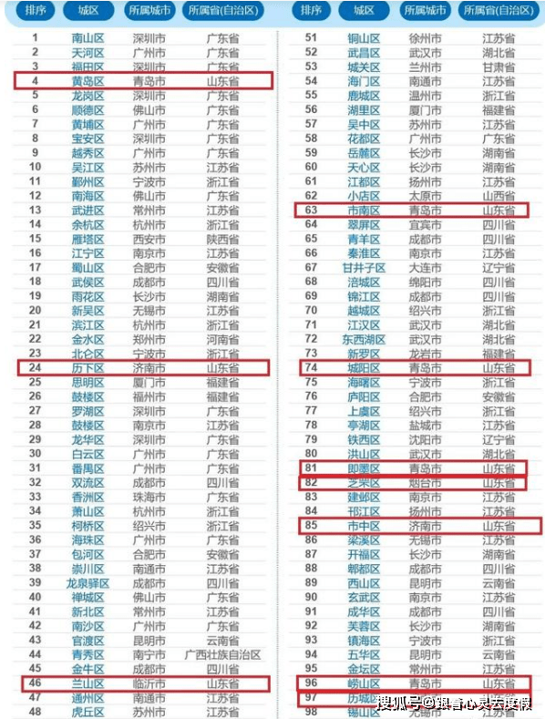 临沂市区常住人口_2019年临沂市各区县常住人口数据公布 高新区常住人口增速(3)