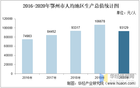 2020年gdp数据_2016-2020年琼海市地区生产总值、产业结构及人均GDP统计(2)