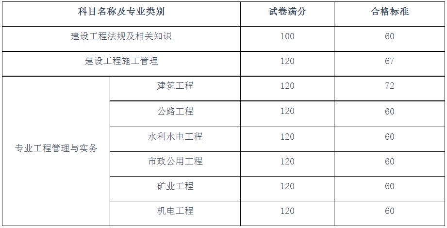 2022年二建全国通用_二建全国统一_二建全国通用吗