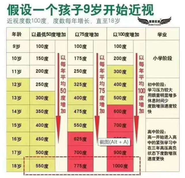 多少算近视图片