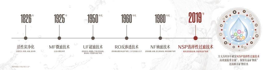 母婴|方太母婴级净水机：用创新科技讲好健康净水故事