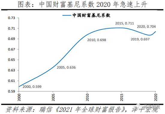 2021中国贫困人口_全球一半的贫困人口都居住在这五个国家(3)