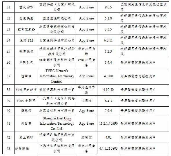 信息|这43款APP被通报！快看你手机有没？