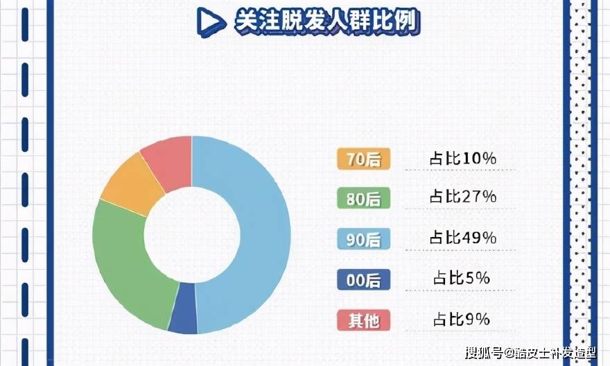 18岁掉头发厉害怎么办