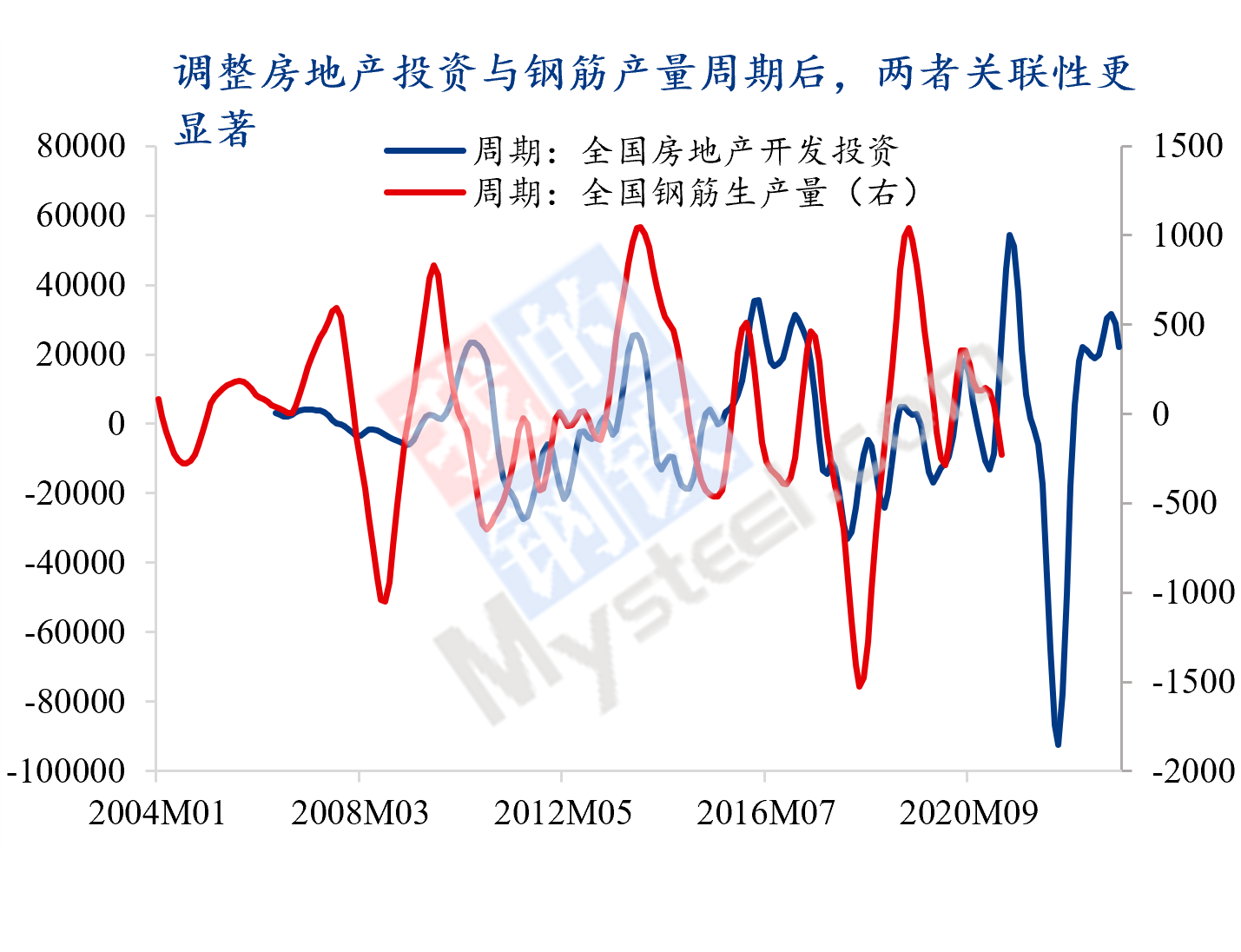 Mysteel 2021年金九银十钢铁的供需缺口或成定局