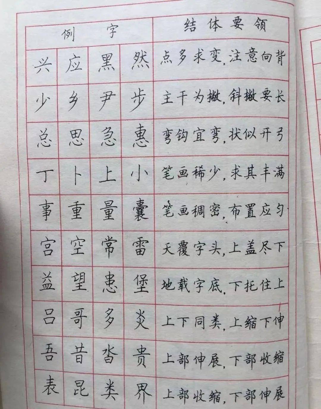 老总的种偏旁_偏旁部首大全图片(3)