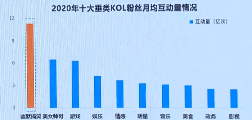 幽默搞笑短视频怎么玩？来看搜狐视频的新花样-锋巢网