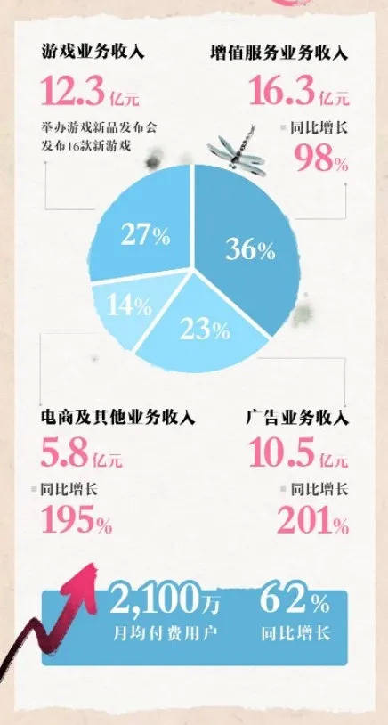 作品|衍生品众筹，B站的“种子”与“土壤”在哪？