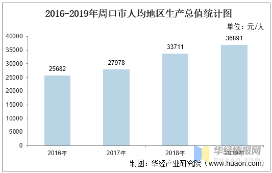 2020年周口市各县区gdp_2020年榆林12区县GDP出炉 子洲排第....