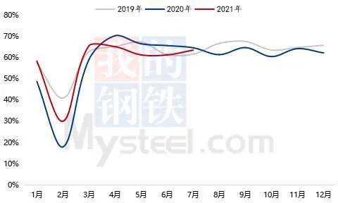 銅鋁鐵全線暴跌從近期銅庫存變化談未來銅價走勢