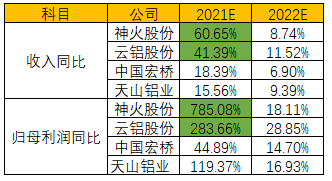 云铝股份是电解铝吗 228cdba0c22a4ab2a77ccba90be1ddd2.png