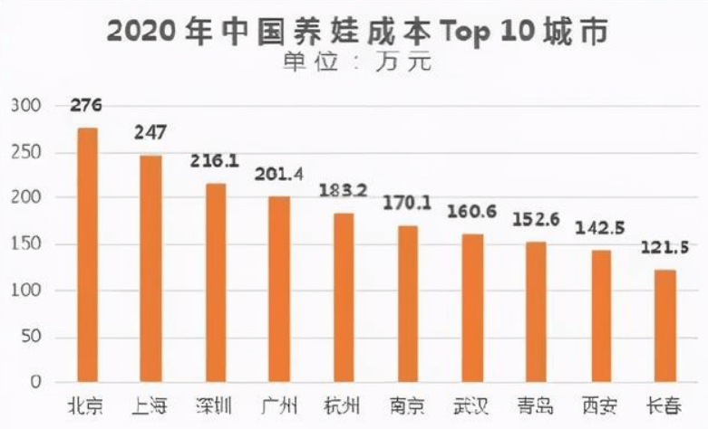 家长|“一胎都养不起咋生三胎”，家长晒幼儿园学费单，经济负担太重了