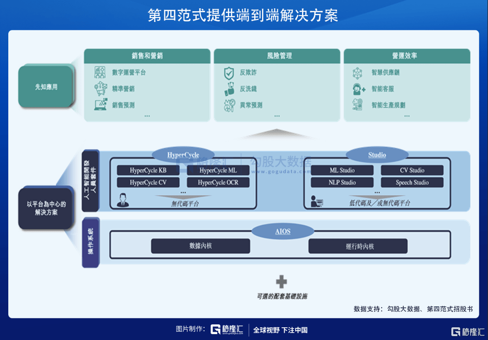 确定性|掘金人工智能上市大年，第四范式确定性的机会如何？