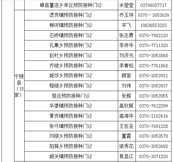 商丘市12-17岁人群新冠病毒疫苗接种点公示（名单附后）
