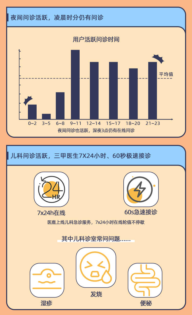 来自|阿里健康发布：大三甲医生52%问诊咨询患者来自四线以下地区