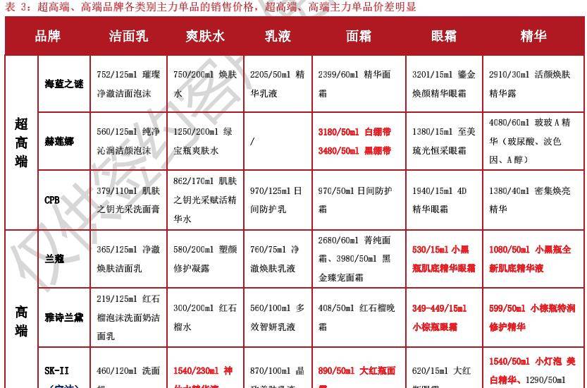品类|新消费赛道之化妆品：行业蓬勃发展，国潮东风已至