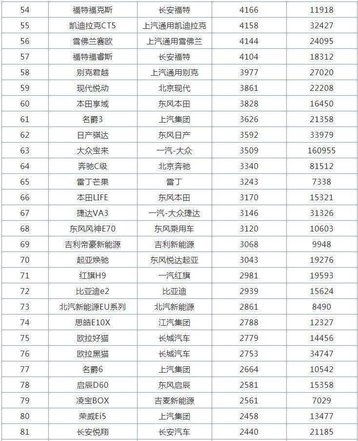 三厢车销量排行榜_原创7月轿车销量排行榜,日产轩逸第一,大众宝来销量暴跌