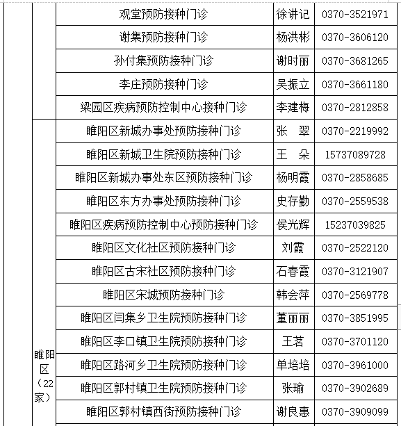商丘市12-17岁人群新冠病毒疫苗接种点公示（名单附后）