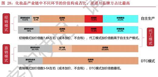 品类|新消费赛道之化妆品：行业蓬勃发展，国潮东风已至