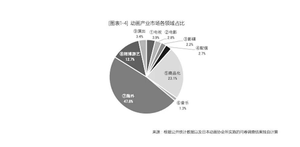 作品|衍生品众筹，B站的“种子”与“土壤”在哪？